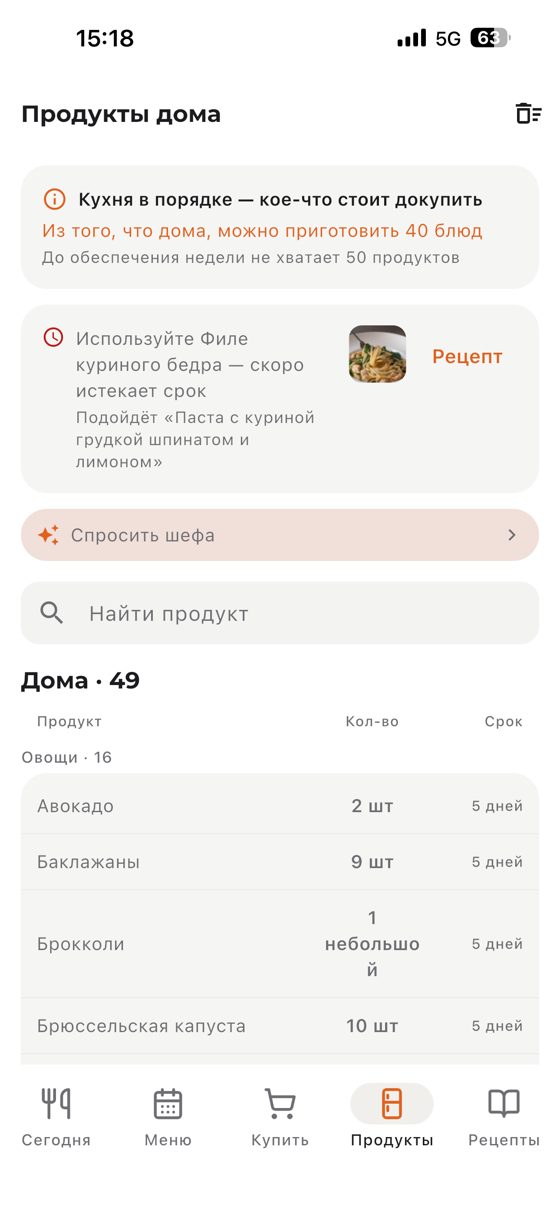 Продукты дома