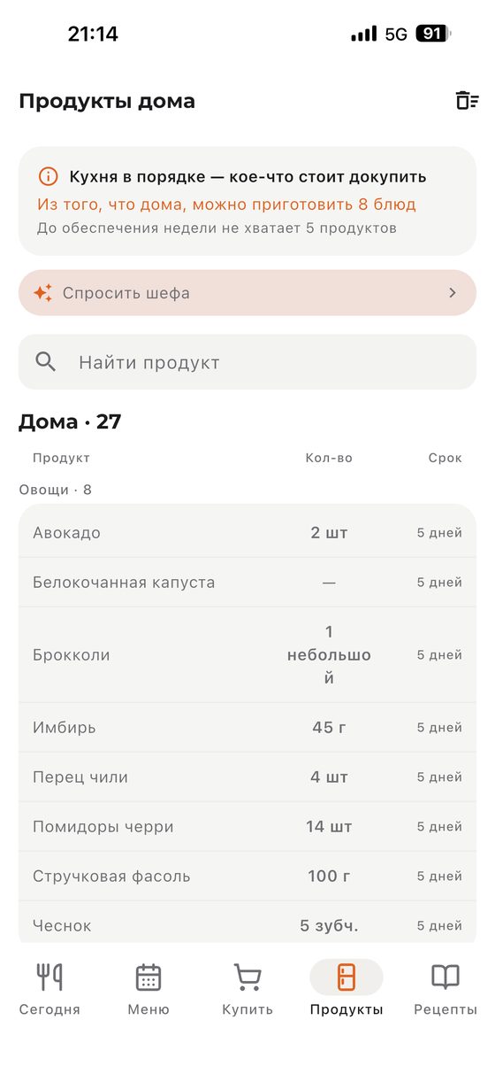 Продукты дома